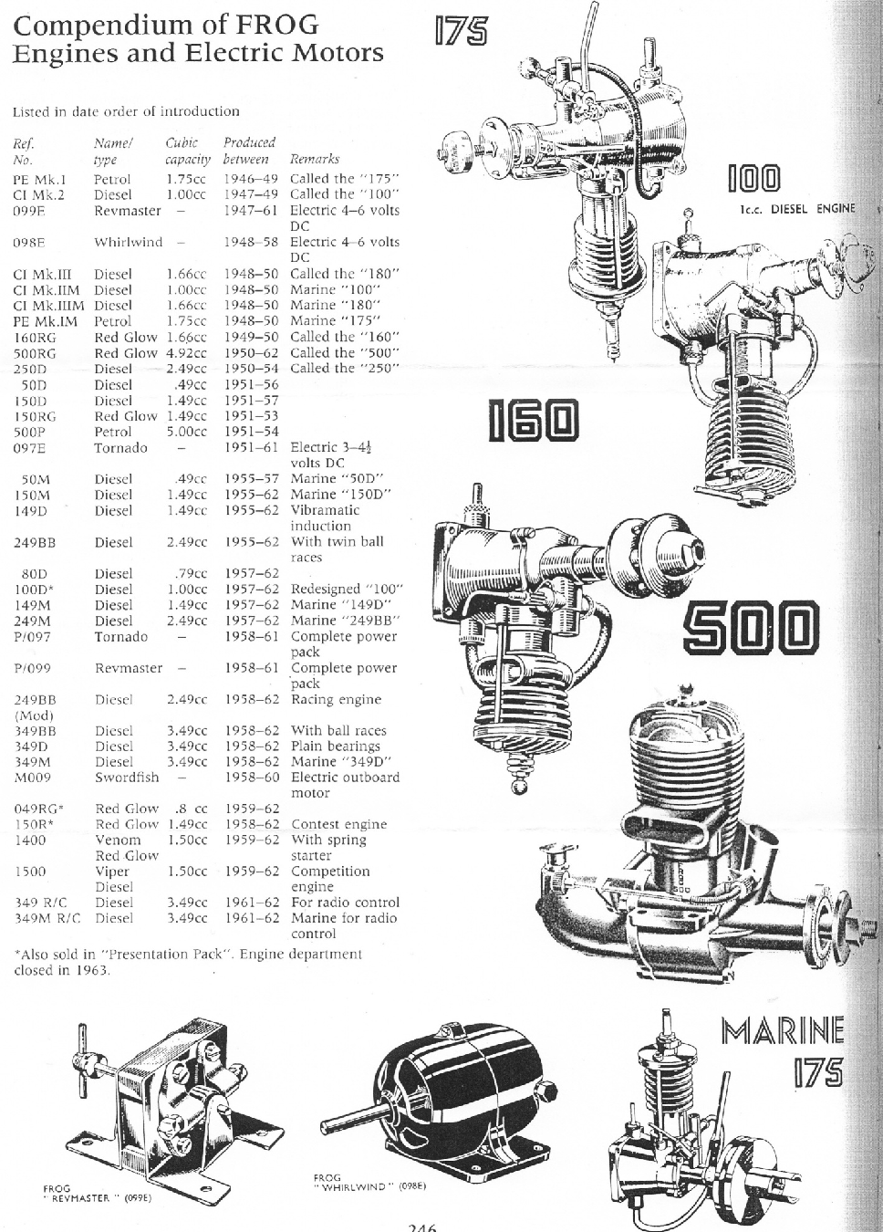 Compendium of FROG engines and electric motors